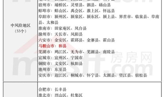 全国最新疫情风险等级划分更新？风险等级一般分为几级