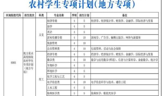 河南高考几天考完？ 2020年河南高考时间