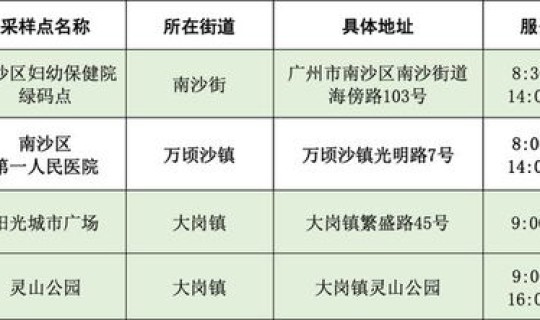重庆回应全员核酸安排表格，核苷酸和核酸表格