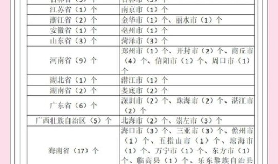 黑龙江疫情汇总表(黑龙江疾控中心官网)