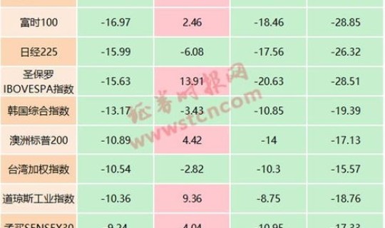 熔断股市幅度多大(股票的涨跌幅度)