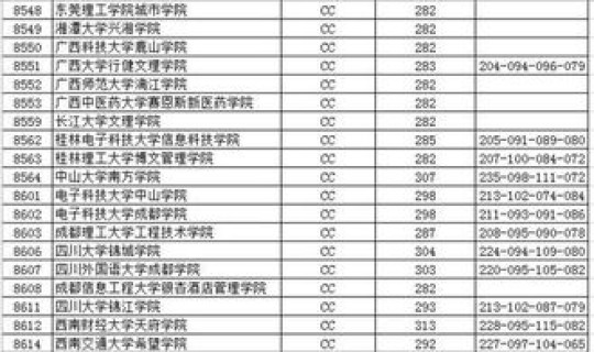 2016江苏省高考投档线 江苏省本科院校