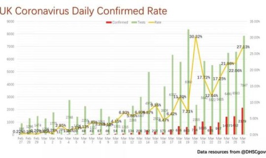 英国疫情真实情况最新消息，中国疫情最新情况