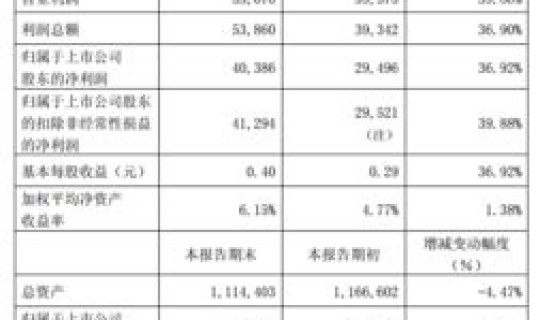 北京饭店工作，北京饭店的工资待遇