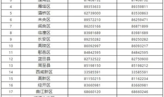 请问西安是不是高风险地区(高风险名单)