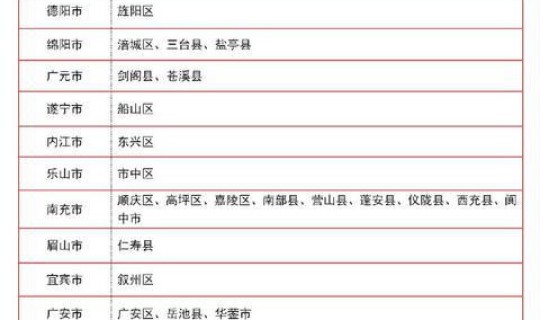 四川新增了几例新冠肺炎病例 四川今年出了一个什么病