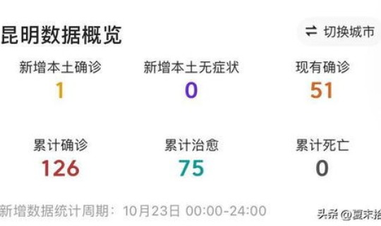 昆明确诊一例最新消息今天(昆明确诊)