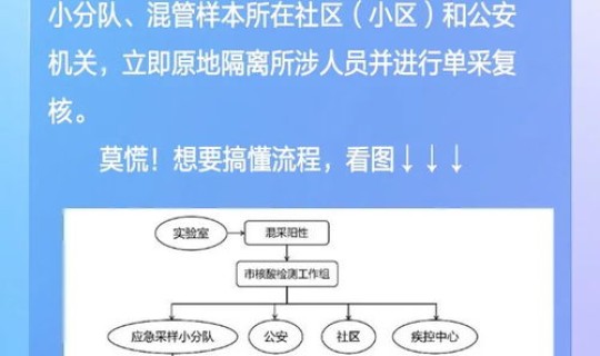 上海 全员核酸检测最新规定(核酸检测方法)