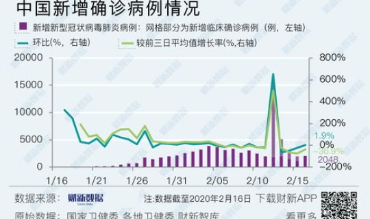 辽宁丹东新冠病毒最新消息数据？辽宁丹东疫情今天最新情况