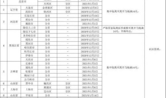 石家庄疫情封闭管理公告查询 石家庄流感最新疫情 石家庄疫情封闭管理公告查询 石家庄流感最新疫情