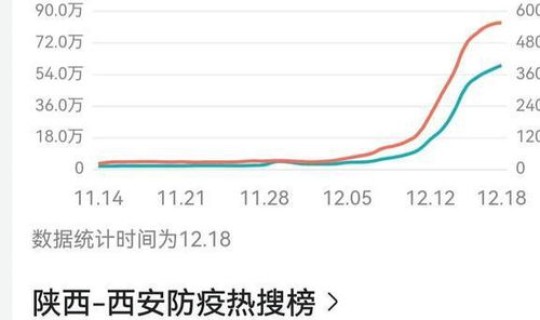 西安疫情实时报告数据？西安疫情最新消息