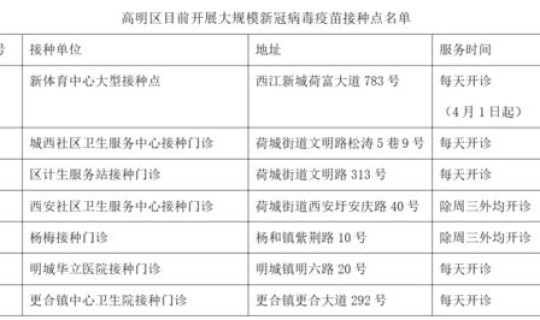 顺德新冠病毒实时报告，佛山顺德最新疫情情况