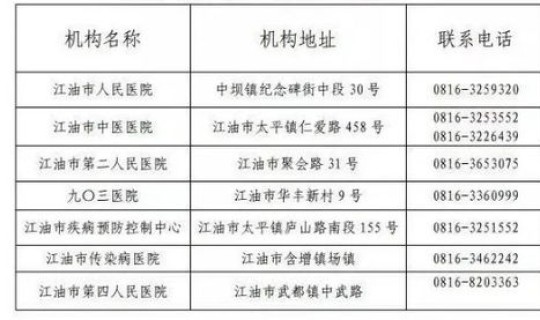 绵阳新冠防控公告？绵阳疫情防控最新政策