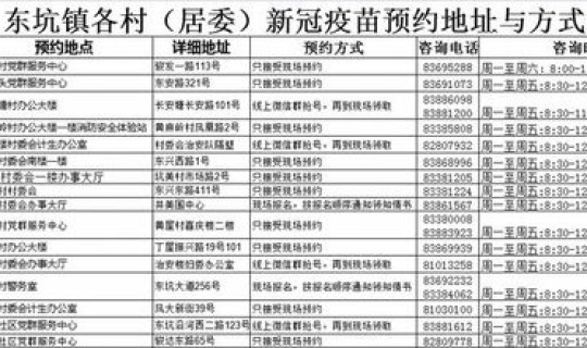 石家庄今天疫情新增病例轨迹？石家庄疫苗接种