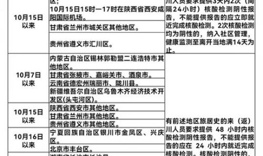四川疫情中风险城市？中风险和中低风险的区别