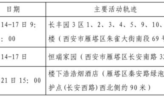 疫情确诊病例行动轨迹？历史行程轨迹查询
