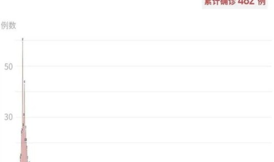 龙岗是疫情区吗(深圳龙岗区新冠疫情)