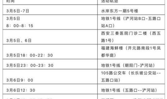 陕西新增3例本土确诊(陕西2月报告传染病21438例)