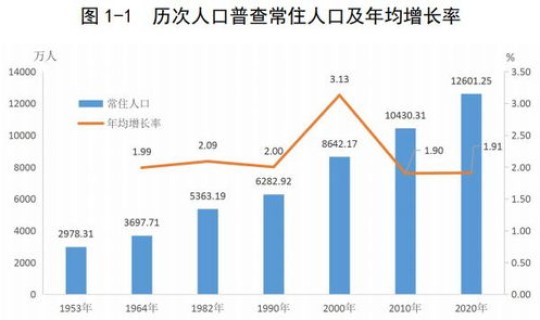 广州感染人数有多少人，广东hiv感染人数