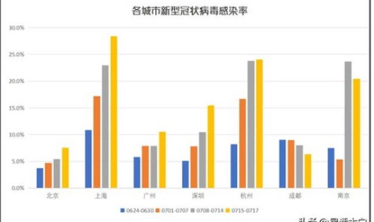 疫情高峰期时间 疫情开始时间是几