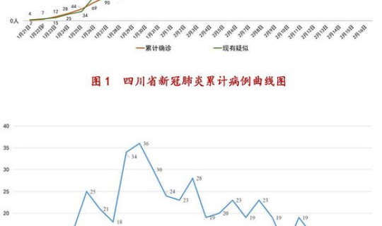 最新疫情四川新增数据 四川病毒最新消息