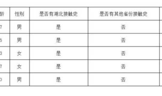 广东新增病例在哪里可以看详情(广东病例分布)