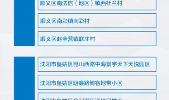 石家庄新增中高风险区名单 高风险名单是什么意思