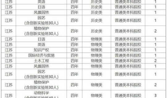 2021莱西高考分数 青岛高考分数线