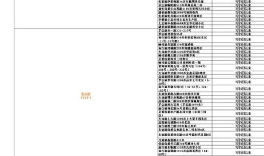 宁陵新冠肺炎最新情况通报(关于德州陵城区报告1例新冠肺炎无症状感染者的情况通报) 宁陵新冠肺炎最新情况通报(关于德州陵城区报告1例新冠肺炎无症状感染者的情况通报)