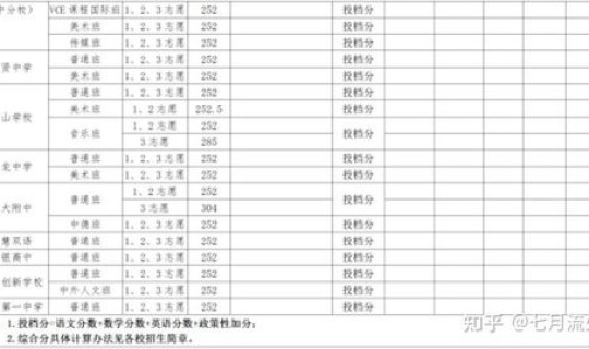 青岛是高中风险地区吗(青岛高中排名及录取分数线)