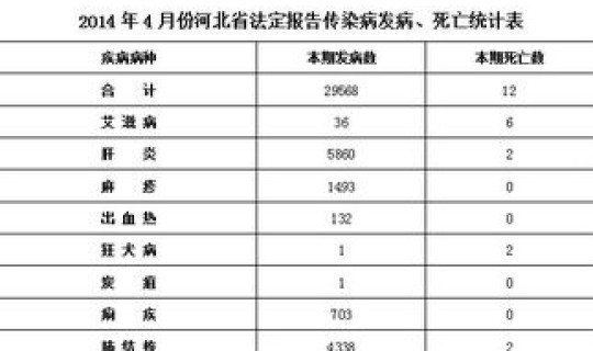 感染率排名？传染病死亡率排名第一