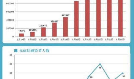 武汉全民核酸不去做行吗？核酸有必要做吗