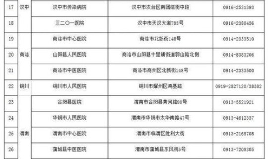 陕西省疫情通报最新消息通知今天？陕西最新疫情最新消息实时情况