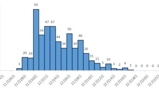 12月13日最新疫情最新消息，2021今年12月还会爆发疫情吗