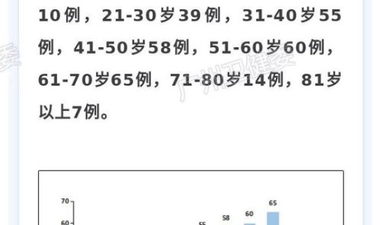 广州疫情确诊地点 疫情