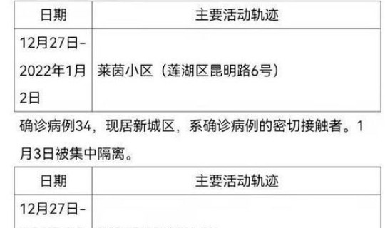 新疆确诊病例轨迹(新冠确诊病例轨迹查询)