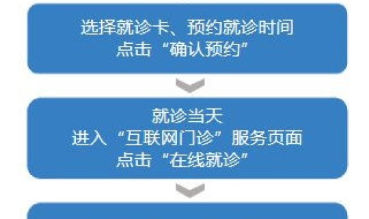 核酸检测具体操作流程 核酸检测怎么测