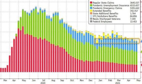美国新增人数下降，下周美国经济数据公布时间