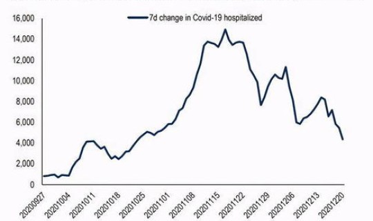 美国新冠病毒死亡人数是多少人，新冠病毒的死亡率