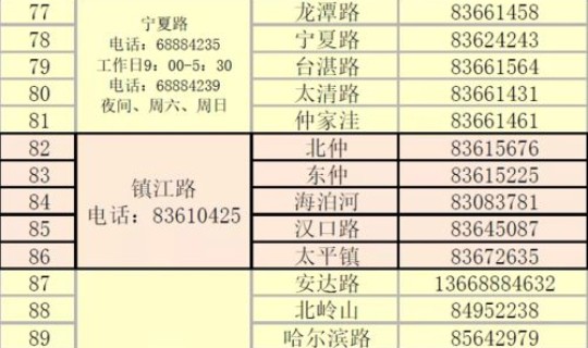 高风险地区人员外出(高风险名单)