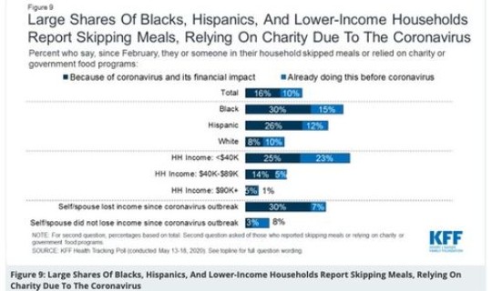 美国感染比例是多少，美国黑人比例是多少