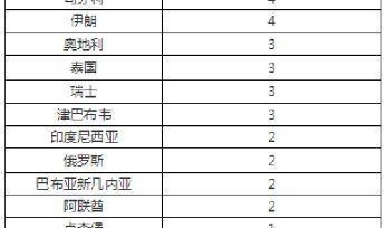 今天北京疫情新增多少例 北京5例是哪里的
