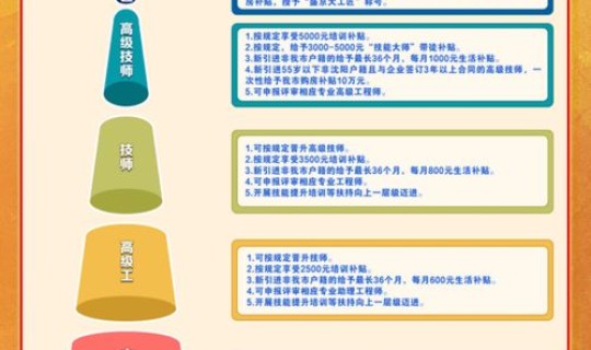 进入沈阳的政策？沈阳购房补贴政策