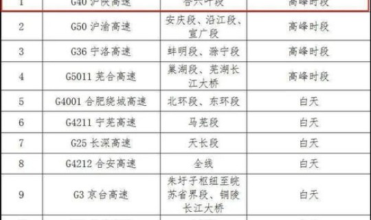 高速免费时间2021春节到初几(2026年高速免费时间表)