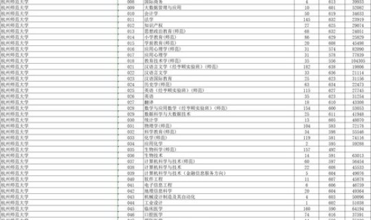 浙大2021年录取线	，浙大高考分数线