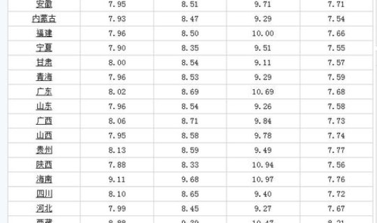 5月28号汽油涨价还是降价，92号汽油几号降价