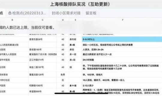 上海核酸检测人数增加多少了(hiv核酸检测准确率)