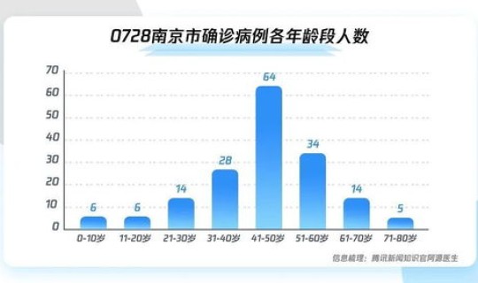 南京疫情扩散到(南京传染病)