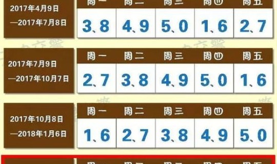 天津市新一轮限行(小客车限号天津)