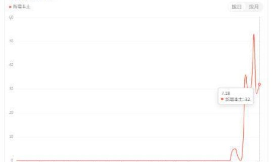 甘肃疫情新增数据，甘肃疫情最新消息